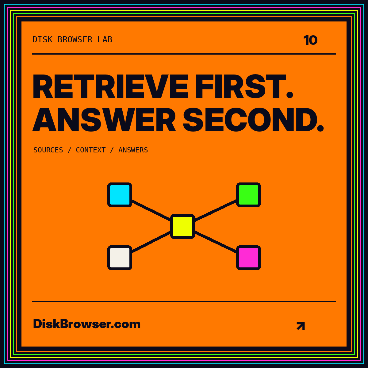 Neon typography card: Retrieve First. Answer Second. DiskBrowser.com.